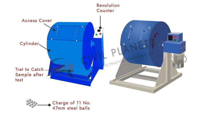 Los Angeles Abrasion Test Apparatus