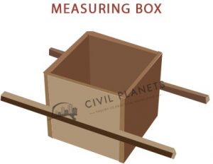 Measuring Box