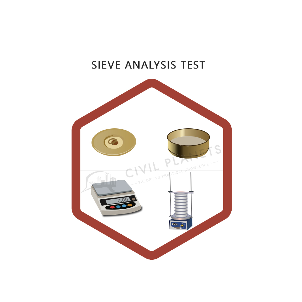 Sieve Analysis Test Procedure And Calculation