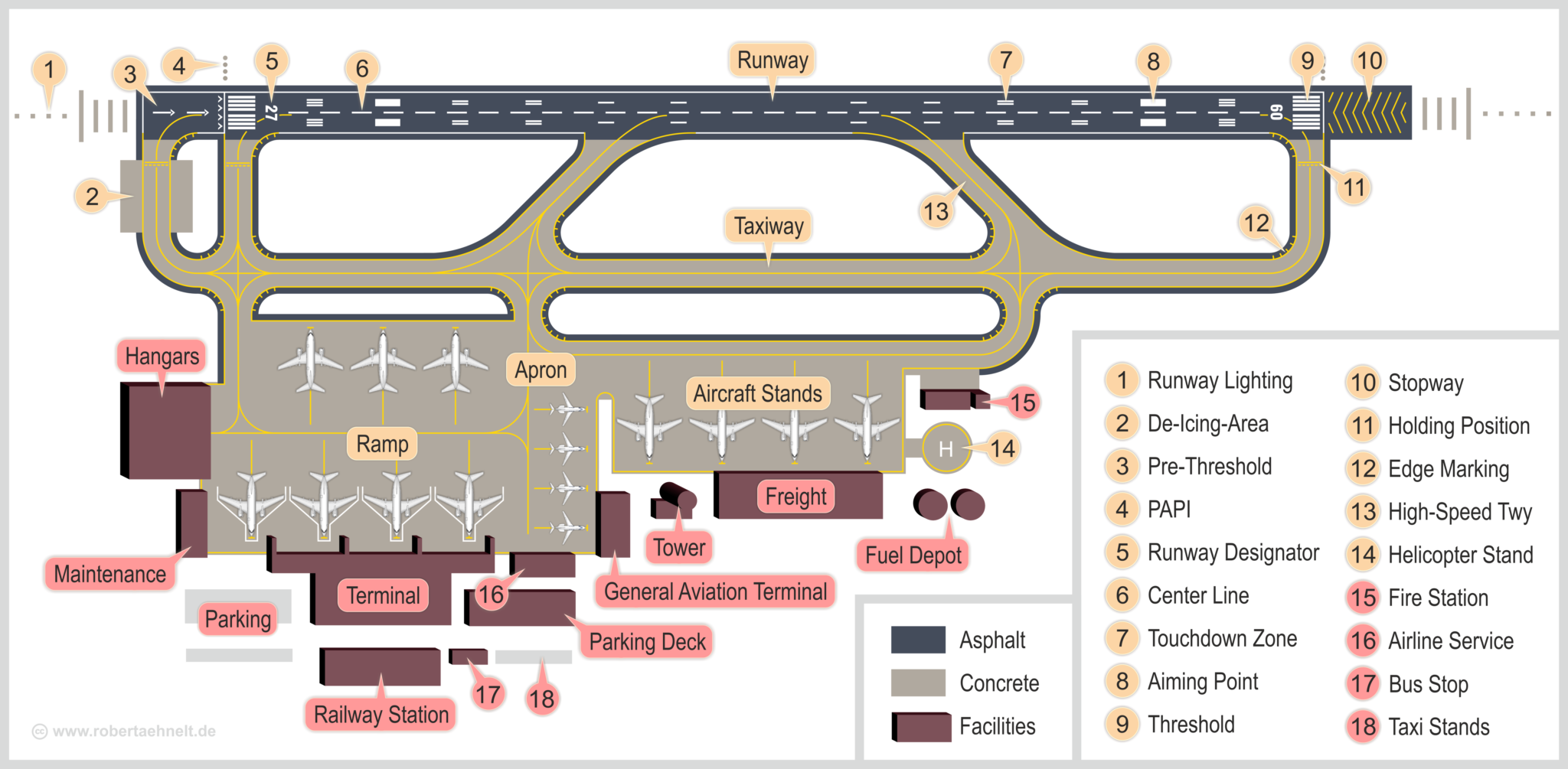 Airport Markings And Diagrams